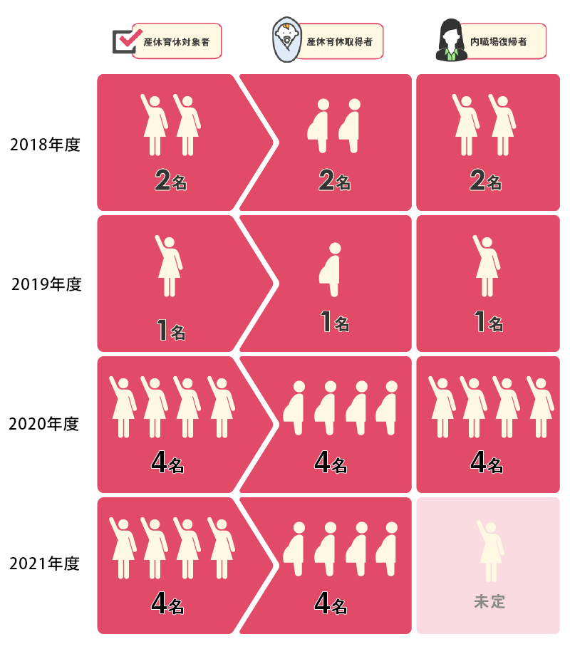 会社概要 ホリカフーズ株式会社